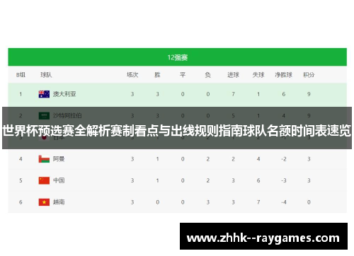 世界杯预选赛全解析赛制看点与出线规则指南球队名额时间表速览