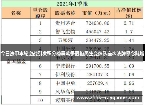 今日法甲本轮激战引发积分榜震荡争冠格局生变多队座次洗牌悬念陡增 今日法甲本轮激战引发积分榜震荡争冠格局生变多队座次洗牌悬念陡增