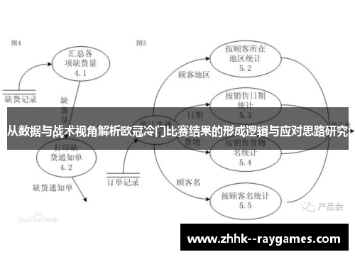从数据与战术视角解析欧冠冷门比赛结果的形成逻辑与应对思路研究