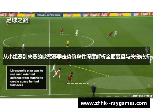 从小组赛到决赛的欧冠赛季走势阶段性深度解析全面复盘与关键转折 从小组赛到决赛的欧冠赛季走势阶段性深度解析全面复盘与关键转折