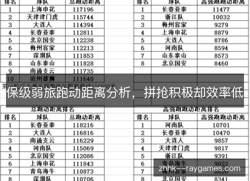 保级弱旅跑动距离分析，拼抢积极却效率低