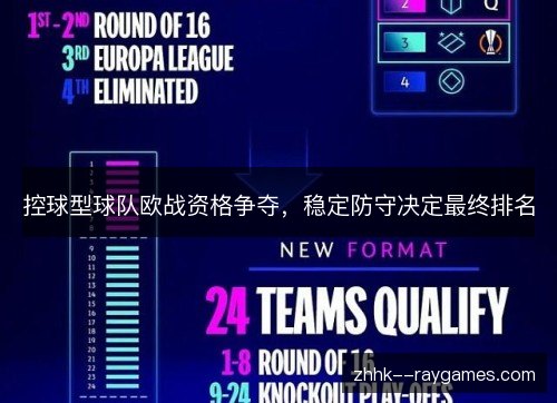 控球型球队欧战资格争夺,稳定防守决定最终排名 控球型球队欧战资格争夺,稳定防守决定最终排名